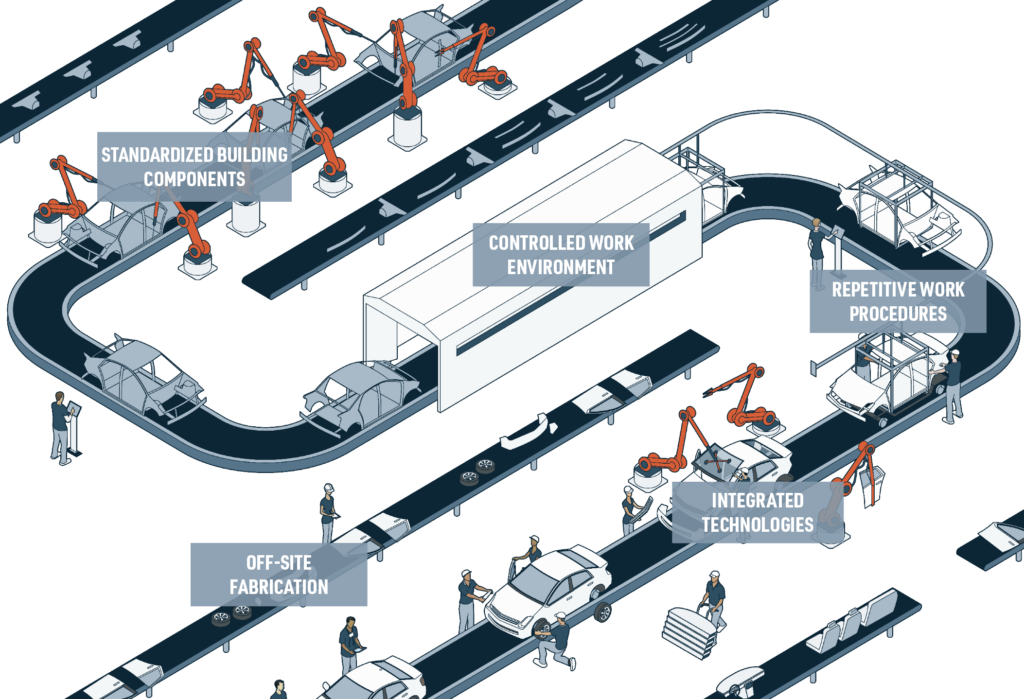 Illustration of Automotive Assembly Line with Similarities to LIFTbuild Process Highlighted